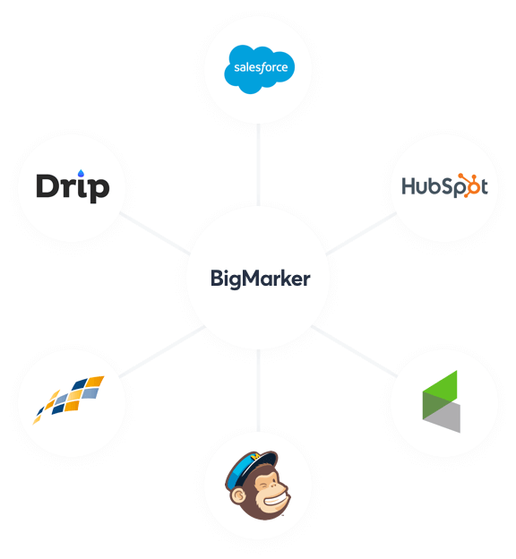 Host Modern Webinars